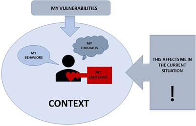 New Developments in Virtual Reality-Assisted Treatment of Aggression in Forensic Settings: The Case of VRAPT